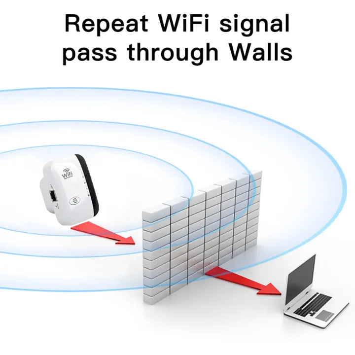 FENVI 300Mbps Wireless WIFI Repeater Remote Wifi Extender WiFi Amplifier 802.11N WiFi Booster Repetidor Amplifier Wi Fi